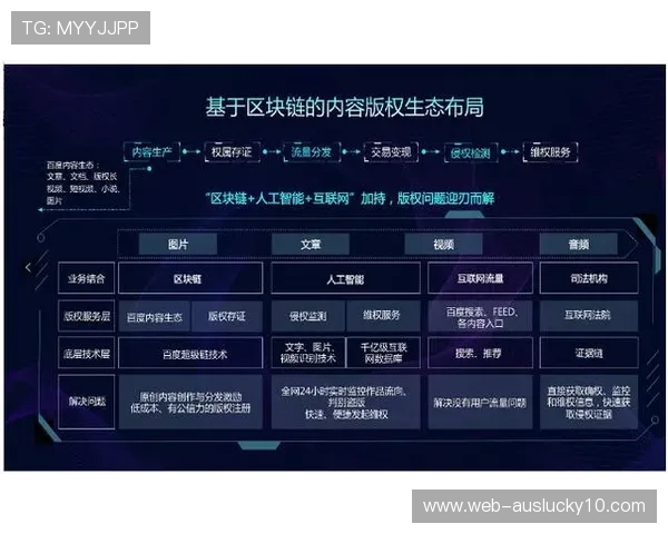 区块链版权保护机制开始试点，保障内容分发安全性